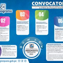 Nota de Prensa<br>GOBIERNO REGIONAL INICIA PROCESO DEL PRESUPUESTO PARTICIPATIVO 2022